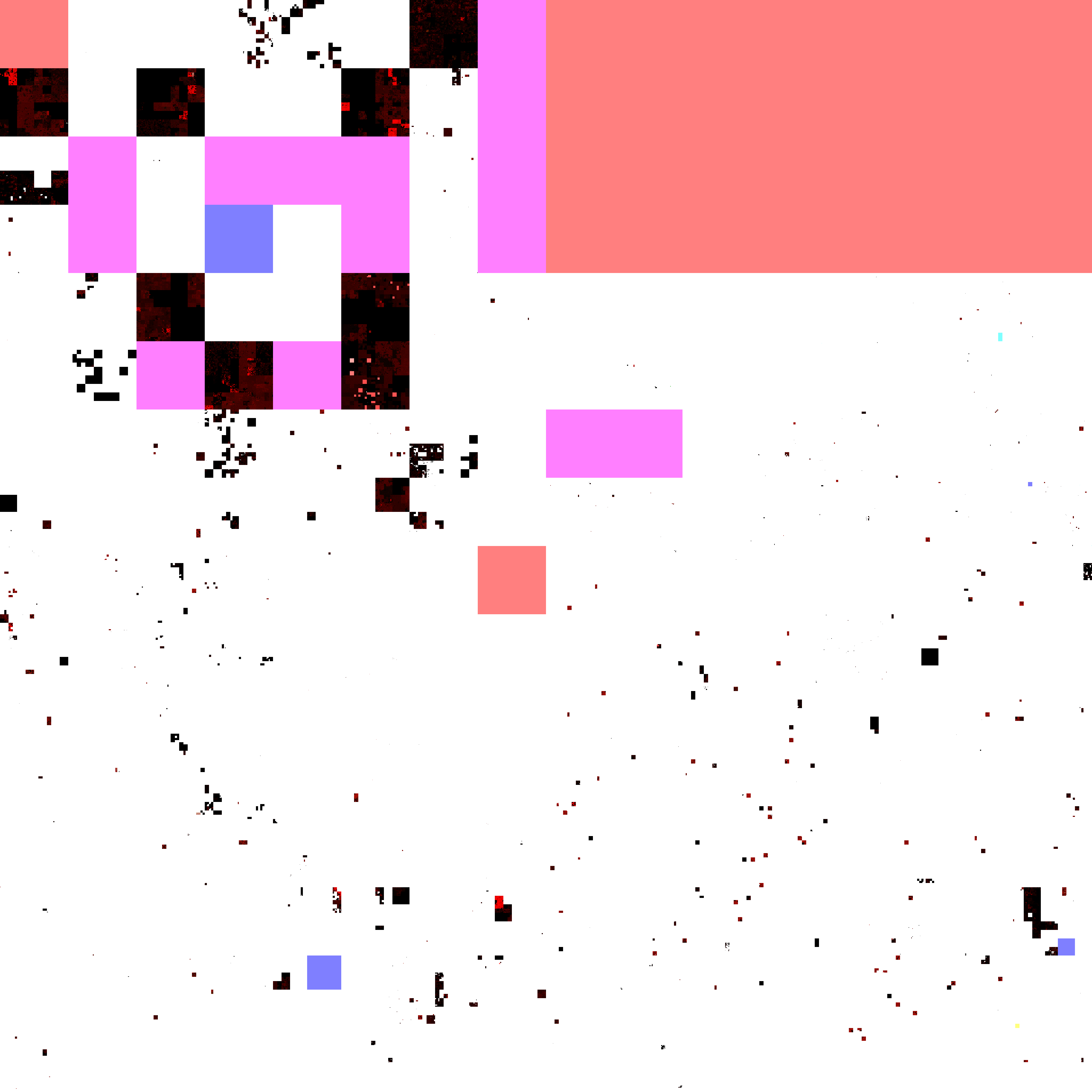 Visualization 1